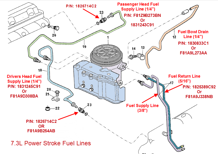 Fuel rail crossover Ford Powerstroke Diesel Forum